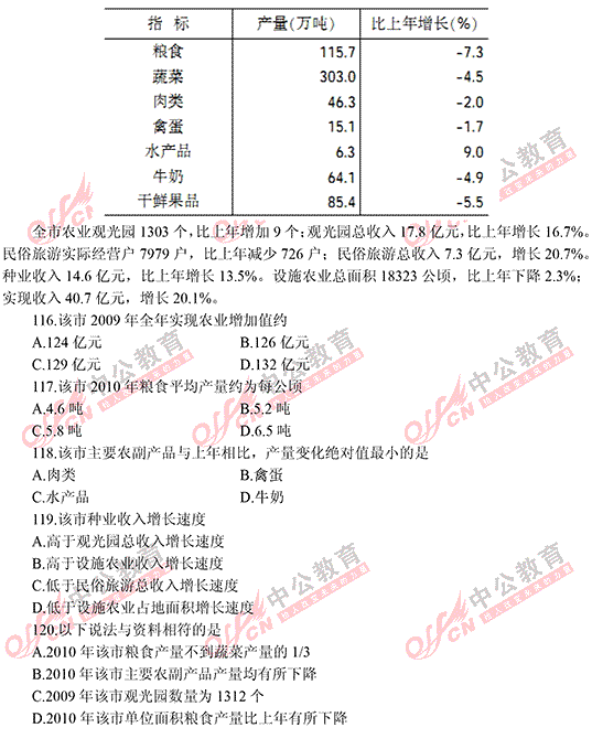 遼寧省公務(wù)員考試行測(cè) 