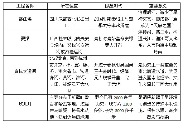 2015年國家公務(wù)員考試