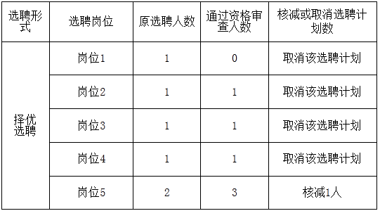 浙江村官考試