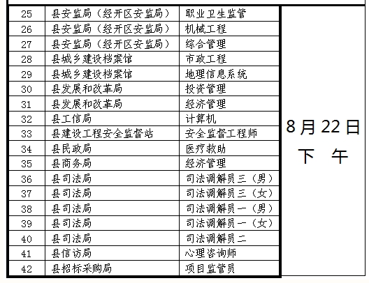 湖南事業(yè)單位招聘,湖南事業(yè)單位考試