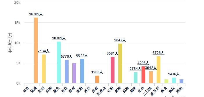 河南省公務(wù)員報(bào)名分析