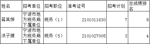 浙江公務(wù)員考試