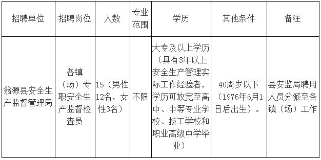 廣東社區(qū)工作者招聘,廣東社區(qū)工作者考試