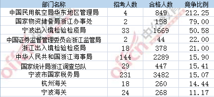 2017年國(guó)考