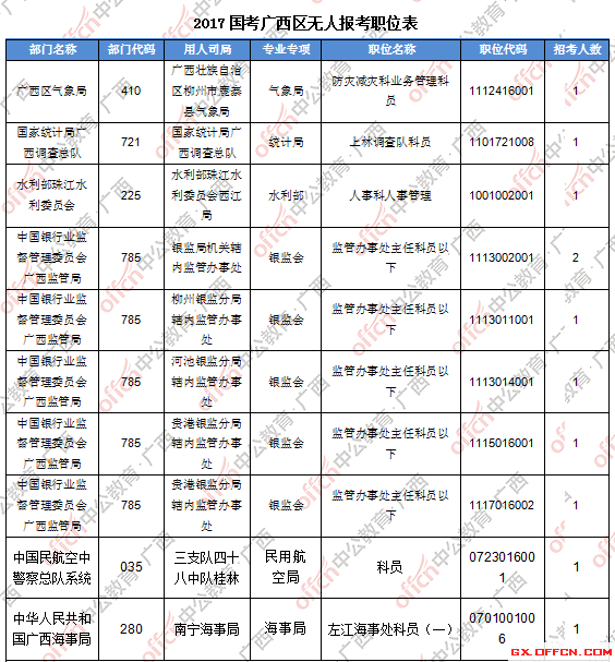 三、無人報(bào)考職位