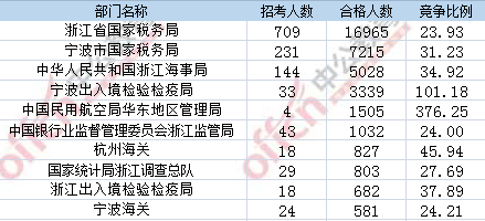 2017年國考