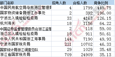 2017年國(guó)考