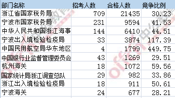 2017年國(guó)考