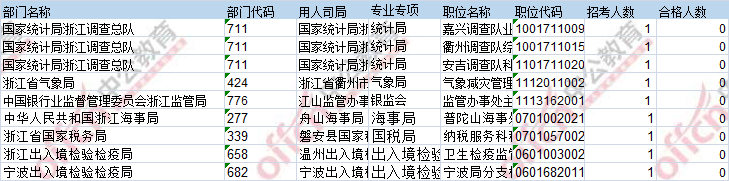 2017年國(guó)考