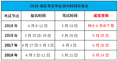 2019年湖北省事業(yè)單位統(tǒng)考成績查詢時間