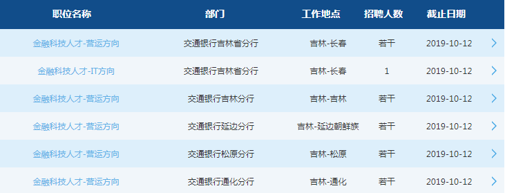 2020交通銀行吉林分行校園招聘