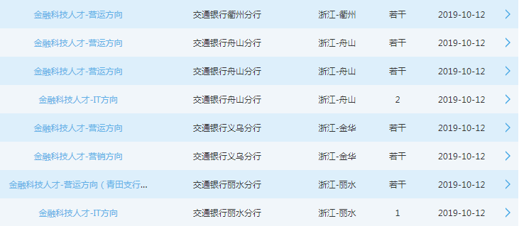 2020交通銀行浙江分行校園招聘