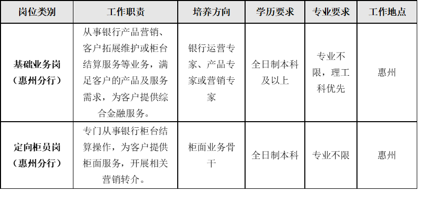 招商銀行春招崗位